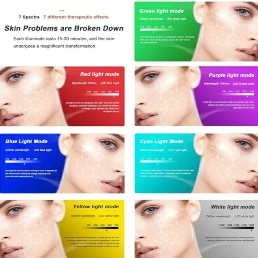 7 Colors LED Photon Skin Rejuvenation Facial Mask/  Anti-Aging/NIB/Gifts For Her